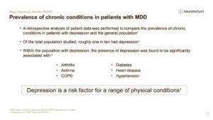 Prevalence of chronic conditions in patients with MDD